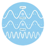 Deliver 3 Therapeutic Wavelengths